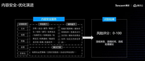 騰訊云王淼分享 對象存儲內容分發與數據處理的最佳實踐