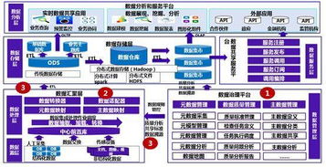 實施數據治理 夯實數據中心建設與數字化轉型的基石