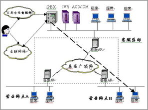 恒生客戶服務中心解決方案 高效數據處理與存儲支持服務