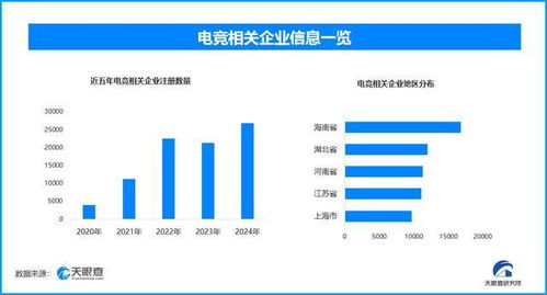 KPL總決賽7000萬獎金引爆鳥巢，電競產業熱潮下數據處理與存儲服務的崛起