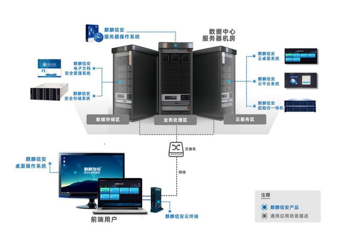 麒麟信安 “三位一體”為信息安全保駕護(hù)航